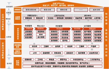 用友软件