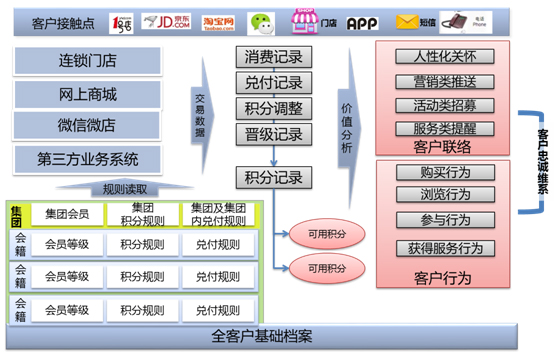 用友软件